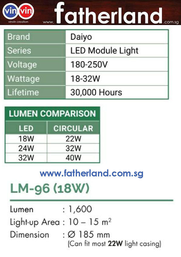 DAIYO LED MODULE 180 250V 18W 6000K LM 96 DL www