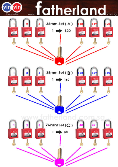Security Master key System pad lock 76 mm