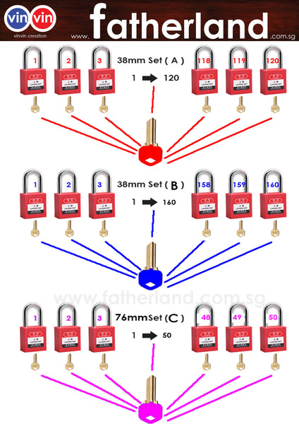 Master Key System Padlock Security Master Key System or Keyed Alike padlock 38mm - www.fatherland ...